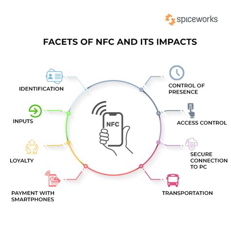 what does nfc stand for in computer tersm|near field communication nfc examples.